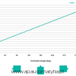 Inklinometr 1-osiowy programowalny 4...20 mA ACS-XXX-1-AC00-VK3-PM Posital Fraba - 3